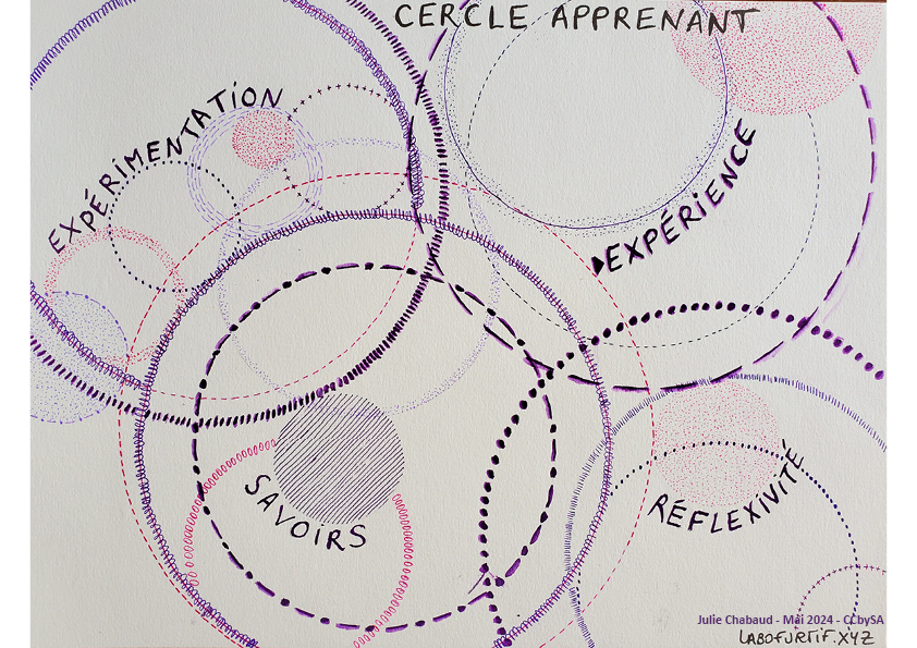 image cercle_appr.jpg (0.5MB)